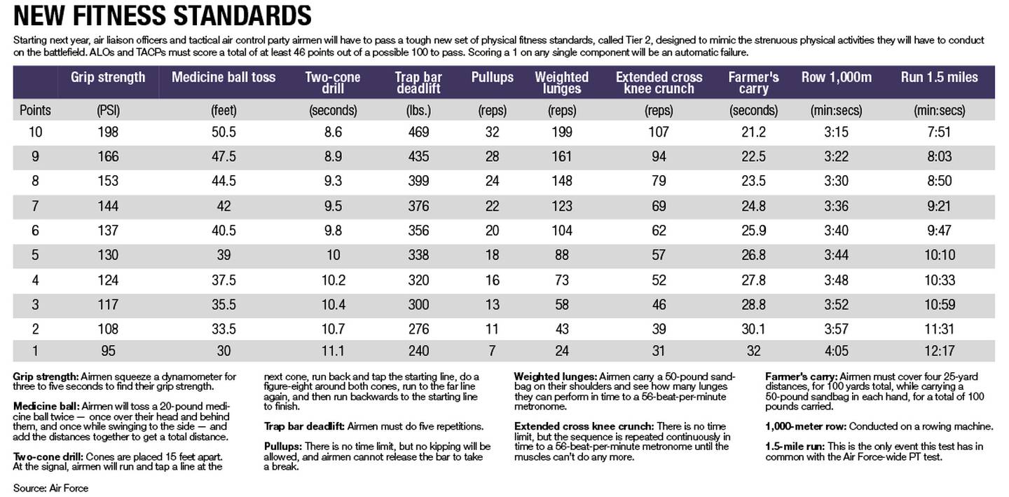 Which method is best for building muscular endurance?